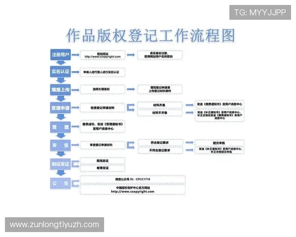 尊龙凯时注册流程详解帮助新手玩家轻松开启游戏之旅 尊龙凯时注册流程详解帮助新手玩家轻松开启游戏之旅