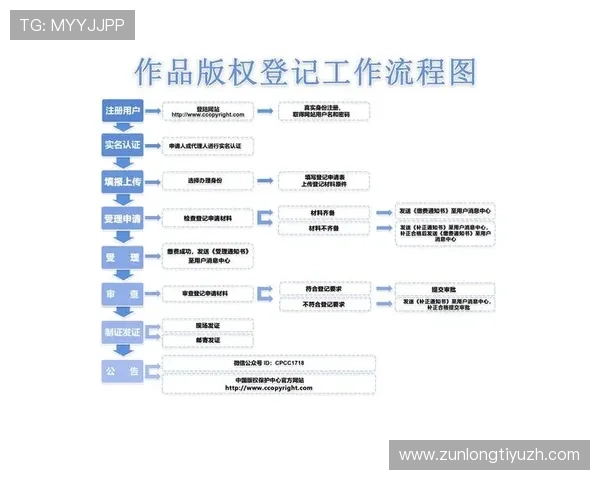 尊龙官网注册流程详解帮助新手玩家轻松完成账号注册 尊龙官网注册流程详解帮助新手玩家轻松完成账号注册
